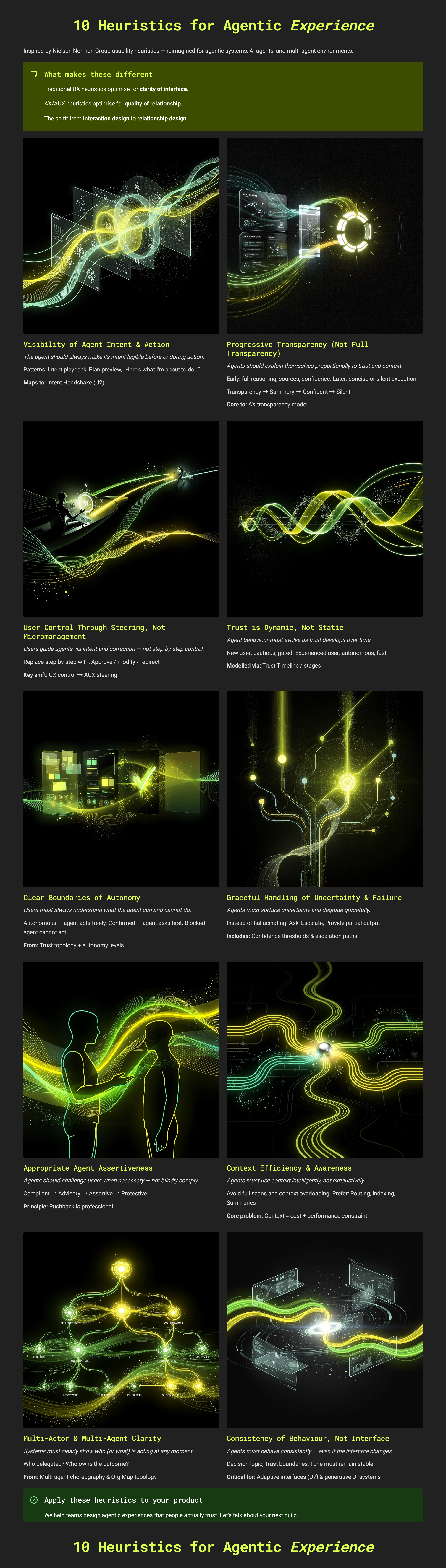 10 Heuristics for Agentic Experience — Visual Reference