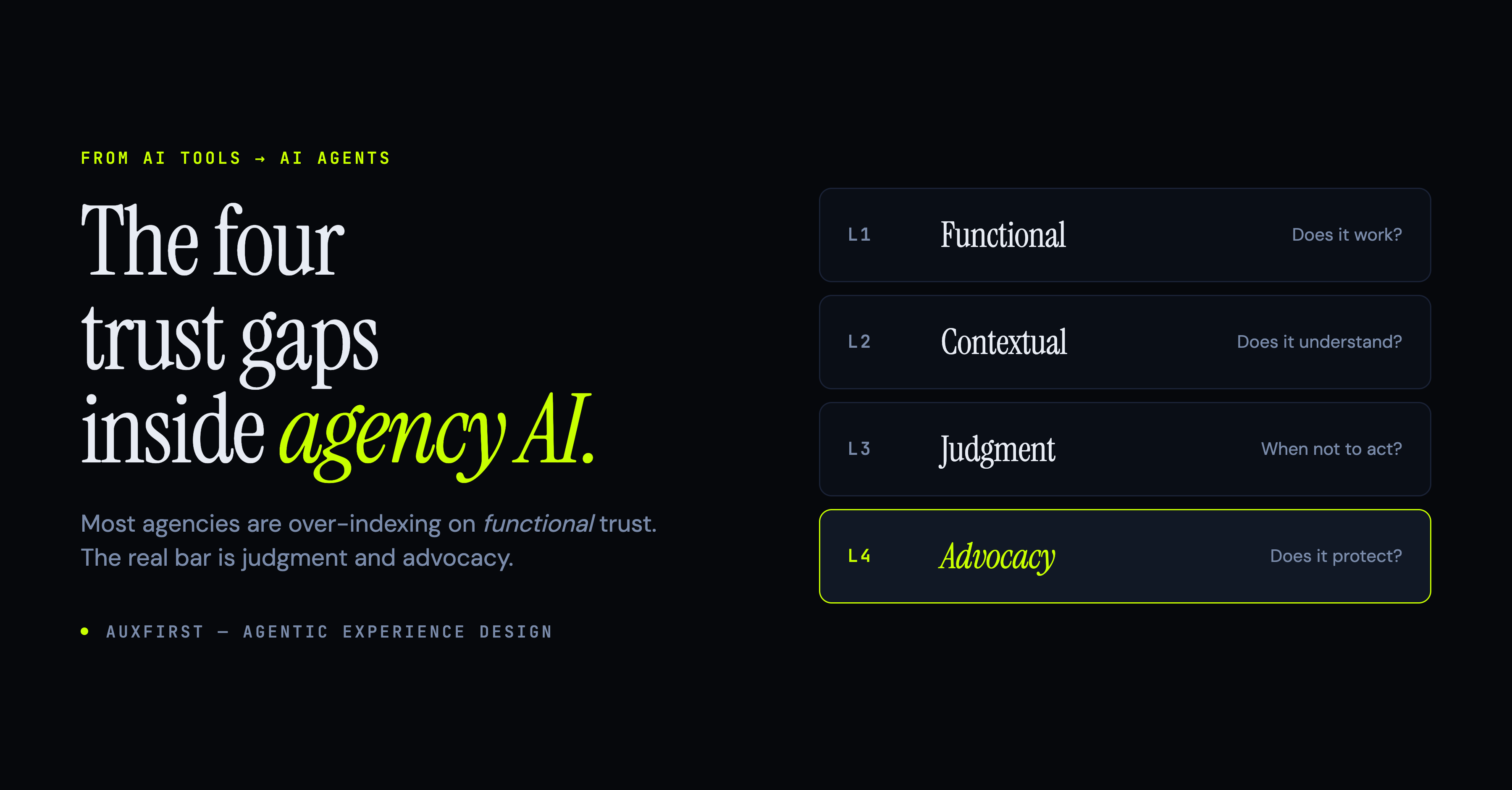 The four trust gaps in agency AI: functional, contextual, judgment, and advocacy trust
